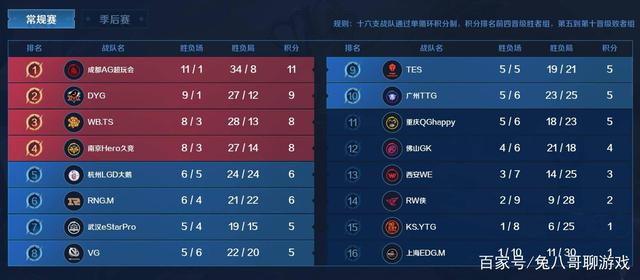 无限放大 无限放大